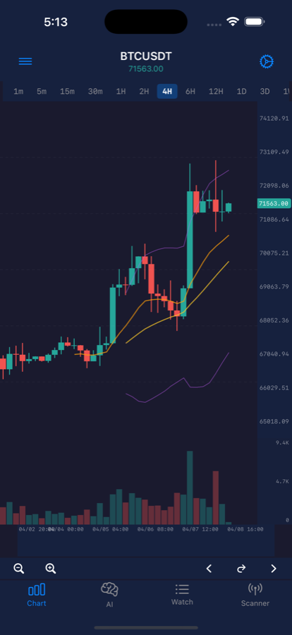 Watchlist sidebar