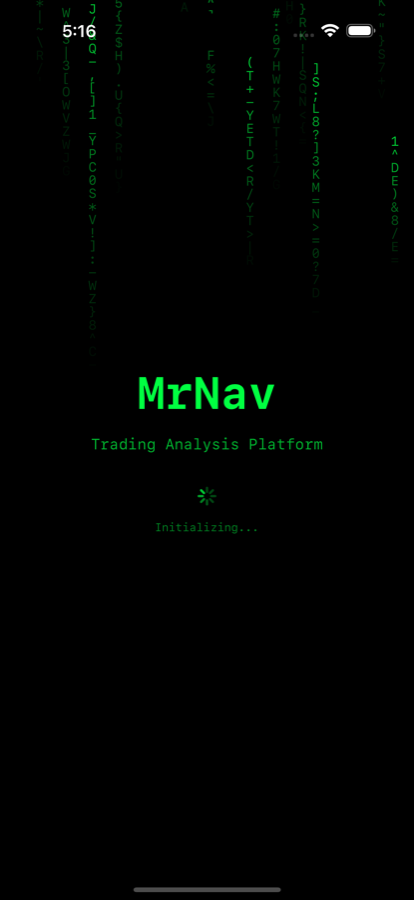 Chart with indicators